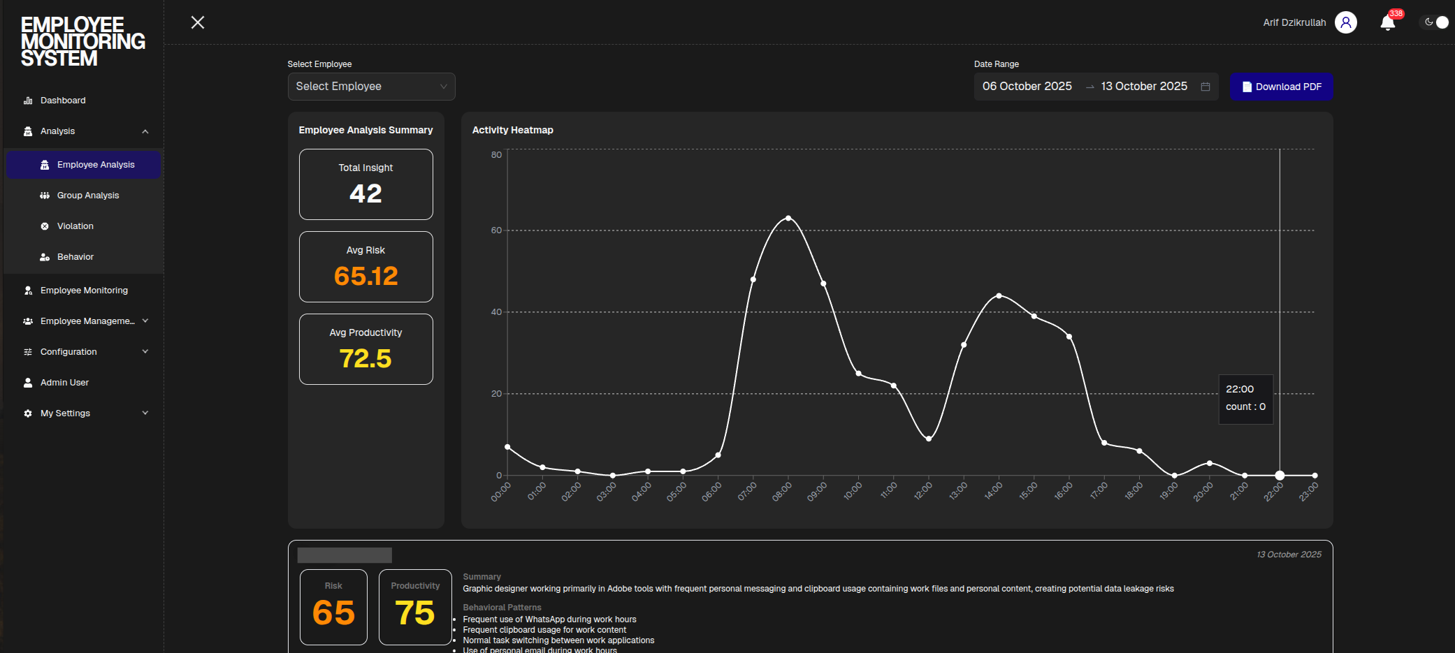 EMS+ Dashboard - Activity Overview