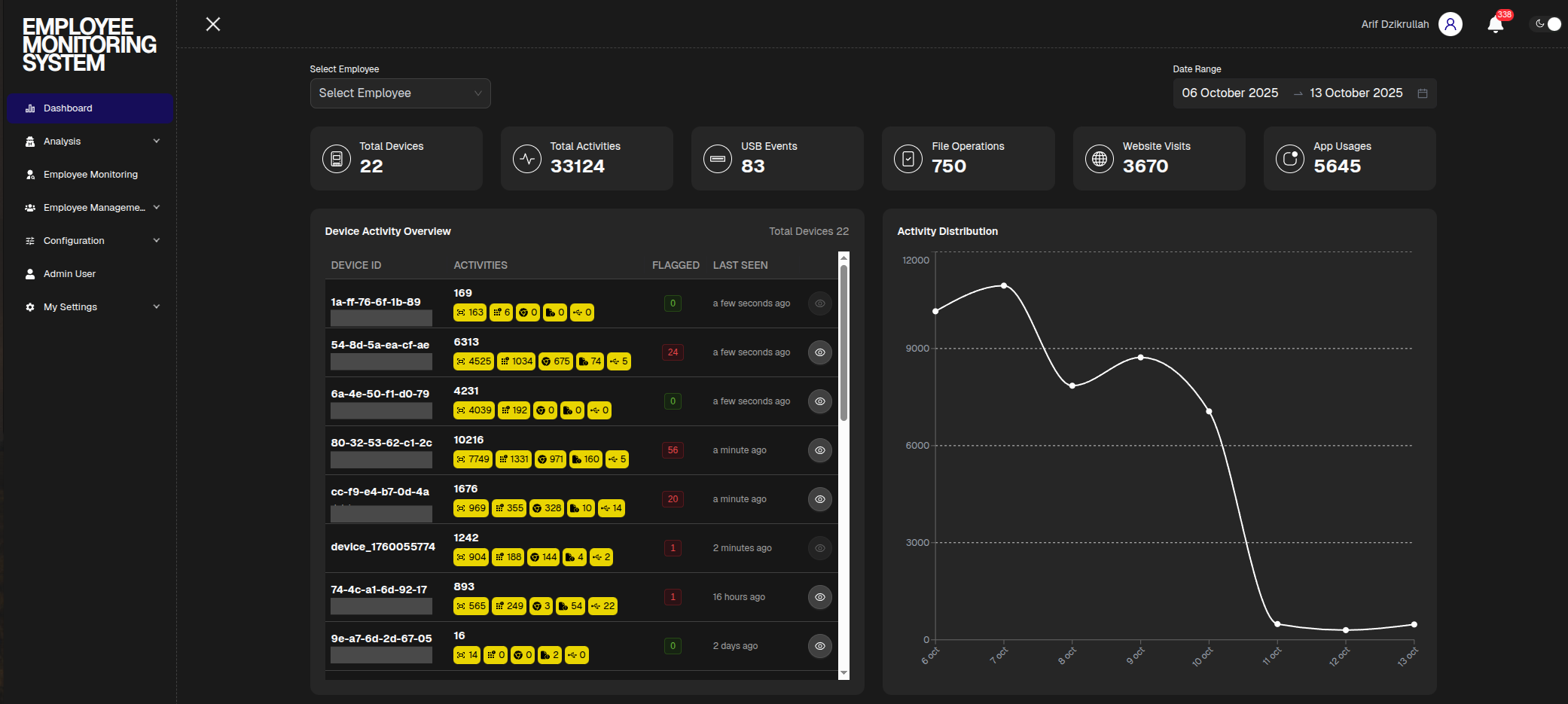 EMS+ Dashboard - Risk Detection